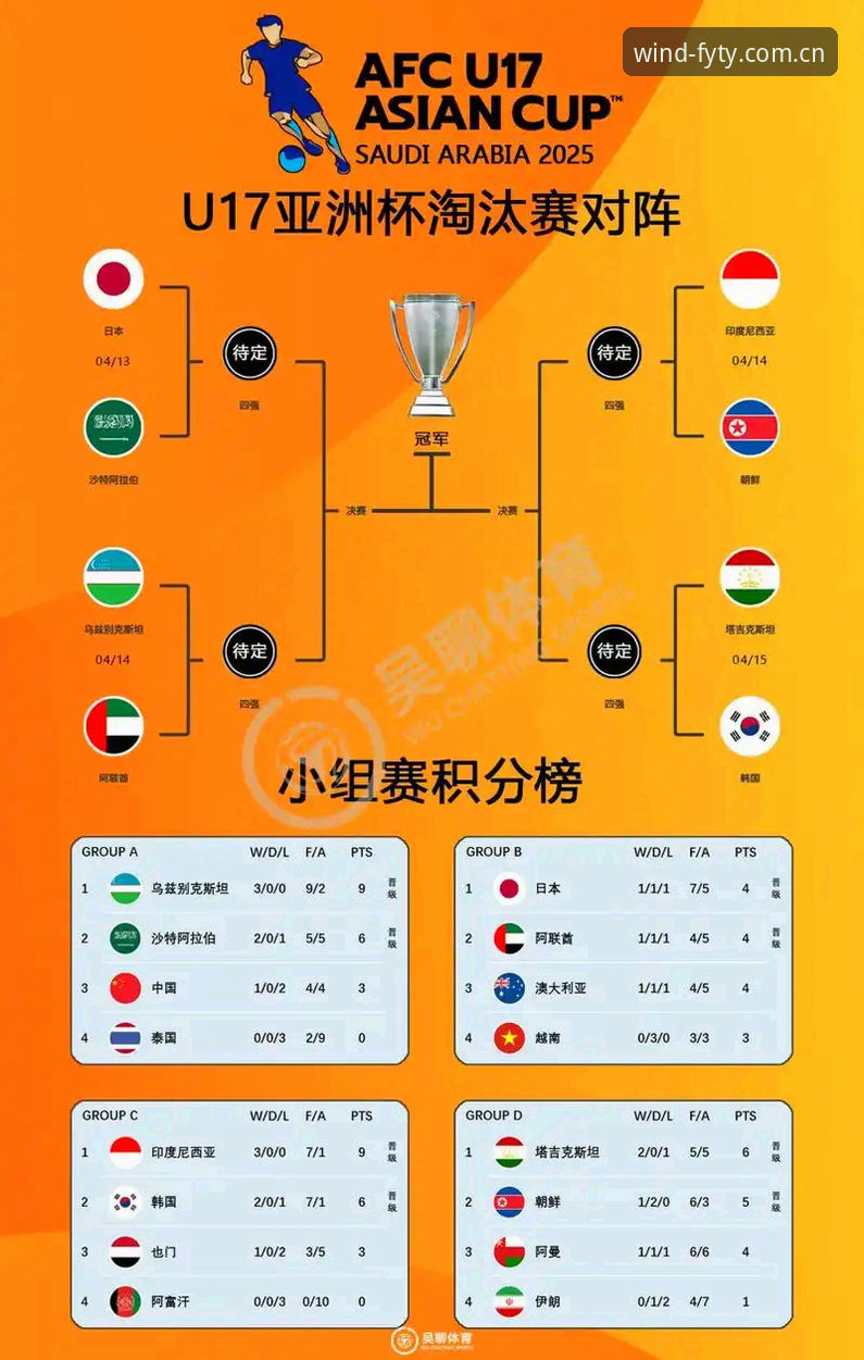 U17世界杯抽签结果详解：中国男女足双双落位，风云体育视角下的挑战与机遇